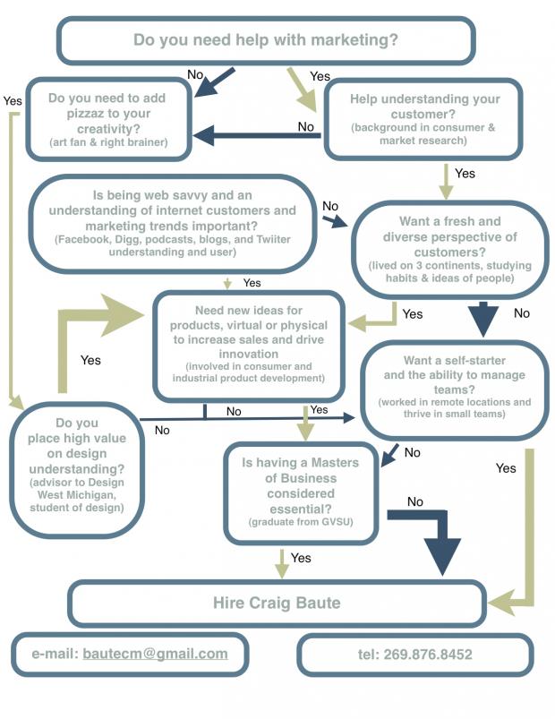 flow chart Craig Baute