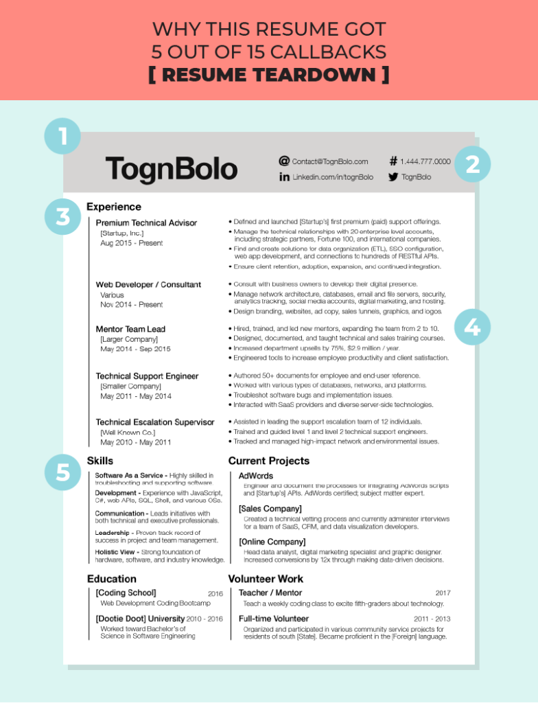 togn bolo resume review