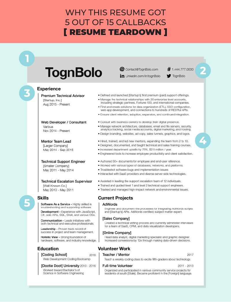 Why This Resume Got 5 Out Of 15 Callbacks Resume Teardown